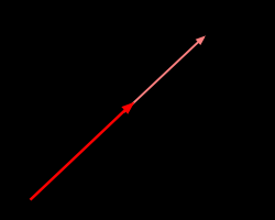 Belső szimmetriák Globális belső szimmetria ψ(x) e iα ψ(x) ψ(x) hullámfüggvény a kvantummechanikában Minek van fizikai jelentése ψ(x) 2 valószínűségi sűrűségfüggvény.