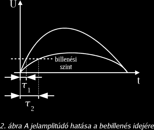 2. Koincidencia áramkörök felépítése A koincidencia áramkörök tipikusan digitális áramkörök, hiszen mindkét (esetleg több) bemenetükön vagy van jel, vagy nincs (ezt a két állapotot jelölhetjük 0-val