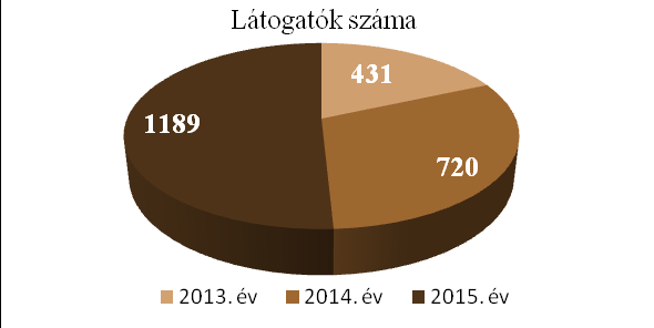 Eredményeink számokban A Nyitott Bíróság programokra vonatkozó adatok Adatok számokban 2015.