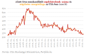 BEFEKTETİI HÍRLEVÉL a kibocsátás volumenét. A 8,57%-os átlaghozam 5 bázisponttal alacsonyabb, mint a legutóbbi aukció eredménye.