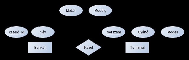 0. Feladat Szegedi Tudományegyetem