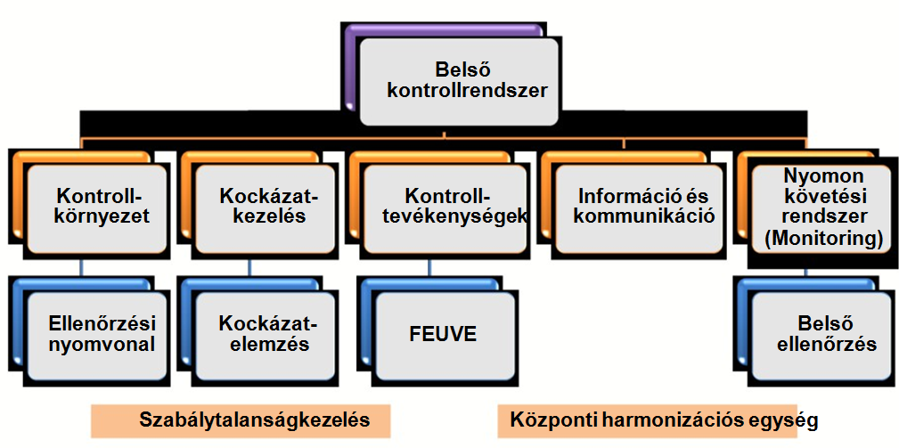 Az ÁBPE és a BK