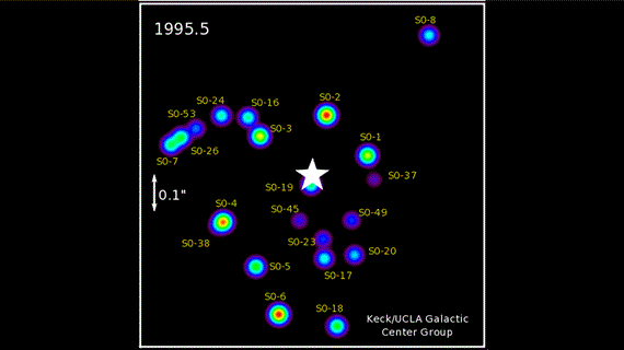 Galaktikus csillagászat (Forrás: Keck/UCLA Galactic Center Group)http://www.astro.ucla.edu/ ghezgroup/gc/images/2011orbits_animfull.