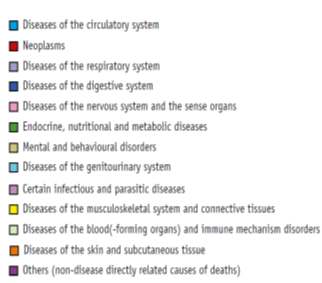 EU Institute for Healthcare Informatics A gyógyszeres terápia deficitje a vezetı halálokok tükrében A