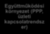 Szakpolitikai diagnosztikai rendszer elemei Társadalmi innováció Szabályozási környezet (definíció, jogszabály, adózási környezet) Társadalmi hatás (mérés) Társadalmi vállalkozás támogatási