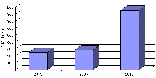 1. Bevezetés A műszaki életben használatos polimer kompozitok fejlődésének új lendületet adtak a XX. század végén felfedezett nanorészecskék (1 ábra).