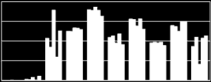 A középszintű vizsgaeredmények összehasonlítása korábbi vizsgarendszer 2009. 2010. 2011. 2012. 2013. Angol Német Informatika 5 4 3 2 1 4 3 3 2 2 1 1 3 3 2 2 1 1 Jegyeloszlás 2001-2003.