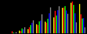 A vizsgarészek összehasonlítása vizsgatárgyanként 2009. 2010. 2011. 2012.