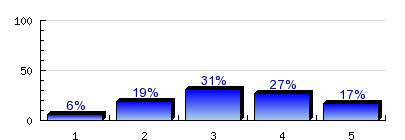 7.18) Pedagógiai képzési terület Az alábbi munkahely típusok közül hol dolgozik/dolgozott utoljára? Ha Ön egyéni vállalkozó, önfoglalkoztató, akkor munkái fő megbízójának munkahely-típusát jelölje be!