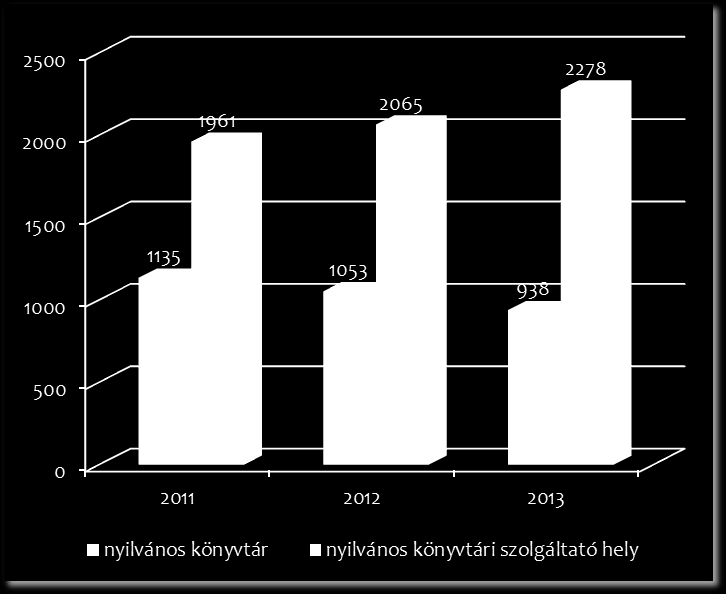 Könyvtárak és könyvtári