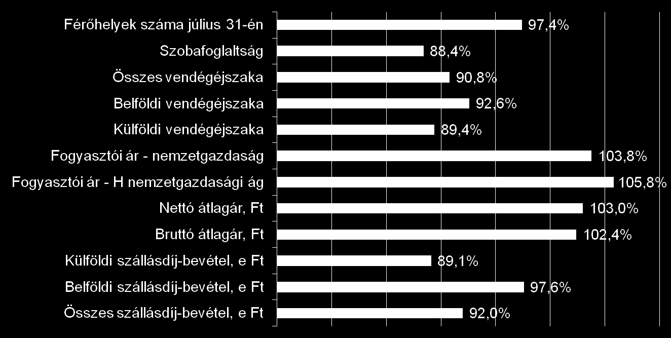 Szállodák