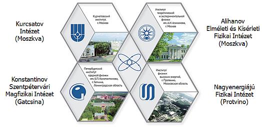 Atomenergetika Atomenergoprom integrált megoldások urán bányászat urán dúsítás üzemanyag gyártás atomerőmű tervezés és létesítés energia termelés üzemeltetés nukleáris gépgyártás szolgáltatások üh