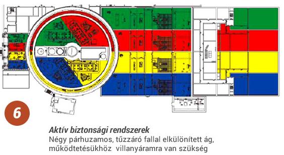 5 Gőzfejlesztő 13 6 Aktív