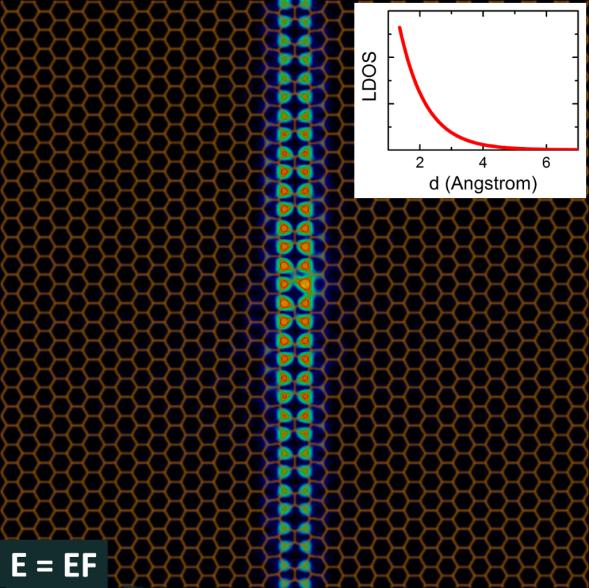 (a) (b) (c) (d) 5.8 ábra. (a) Az 5-5-8 szemcsehatár modell geometriája. A Fermi-energián véges állapotsűrűséggel rendelkező atomokat zöld színnel jelöltem.