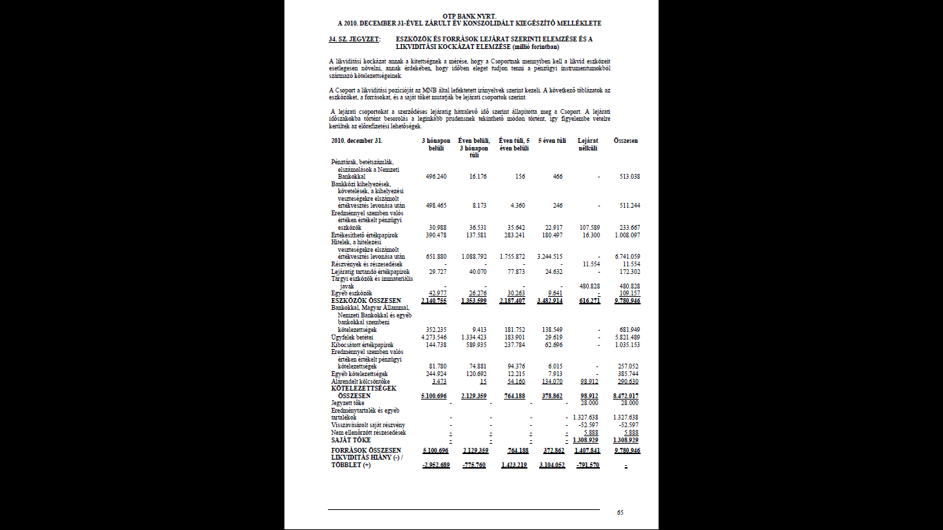 IFRS 7 Pénzügyi