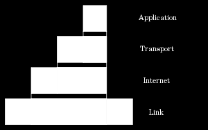 OSI és TCP/IP rétegelt protokoll modell A kommunikációs hálózatok elemei közötti együttműködés és információ továbbítás leírását adja A különböző protokollok