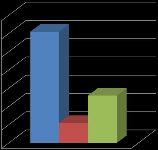 A kapott válaszok nemenkénti kimutatásából látható, hogy a tömény ital a lányoktól is a legtöbb szavazatot kapta (9. diagram).