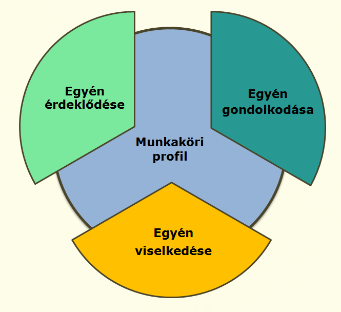 3. A. Vezetői tájékoztató 1. A munkaköri kompetencia mérésről Valamennyi vezető szembesül a munkaerővel kapcsolatos döntések kockázatával és felelősségével.