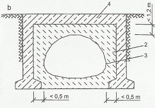 4. ábra A megerősítendő szerkezet és a hullámacél cső közti tér kitöltése a töltőanyagos kitöltés b beton kitöltés c vegyes kitöltés 1 beton, 2 - töltőanyag, 3 hullámacél tartószerkezet, 4