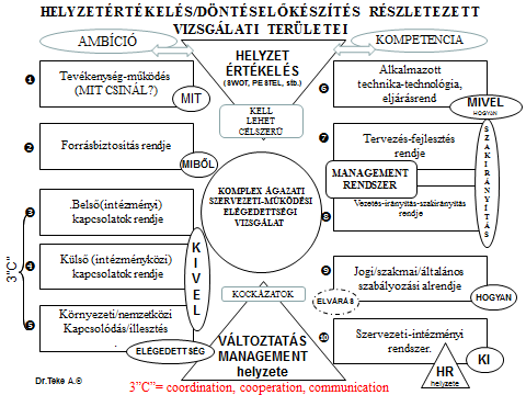 S ok szervezet esetében külön kategóriaként kezelik és a PR tevékenység során külön jelenítik meg Szervezeti küldetésnyilatkozatot, a Szervezet Jövőképét, a Szervezeti Célokat A Szervezet