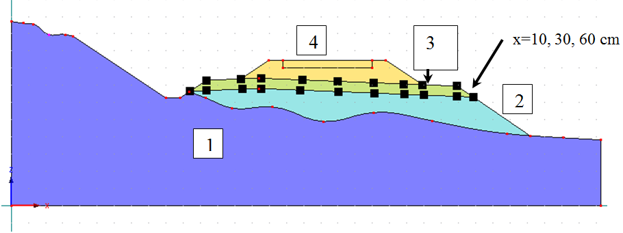 2D-s hidrológiai szimuláció Hydrus 2.xx programmal: Réteg Talajtípus K s (mm/s) K s (m/s) Porozitás Rez. Vízt. vg par. vg par. n(-) r (-) (1/cm) n (-) 1.