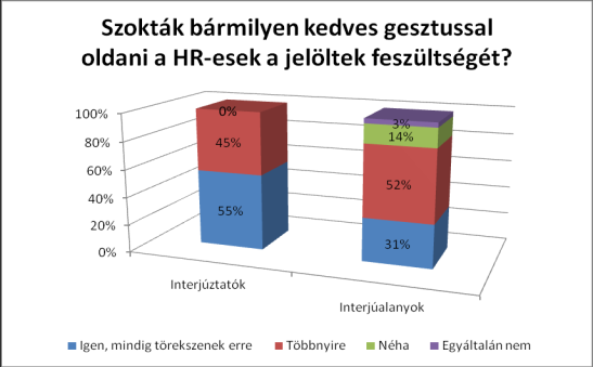 A nyitott légkör kialakulását kizárólag az interjúztató irányíthatja.