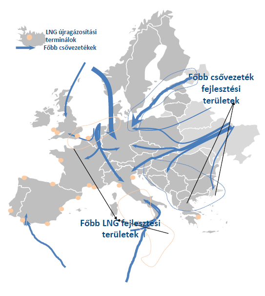 Az oroszok ezt a nagy részarányt még a Szovjetunió idejében érték el, mivel csak tőlük vehettek az egykori keleti blokk országai gázt. Ez erőteljesen rányomja Kelet-Európára a bélyegét.