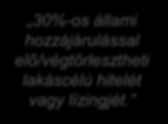 Ügyfelek, akiknek most mindenképpen megéri Start termékcsaládra Lakástakarék szerződést kötni, és akiknek minden esetben ajánlani kell, mert az időszakos akcióktól függetlenül ők folyamatos akció