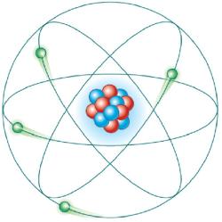 körülötte elkent elektronokból áll Rutherford Bohr Schrödinger