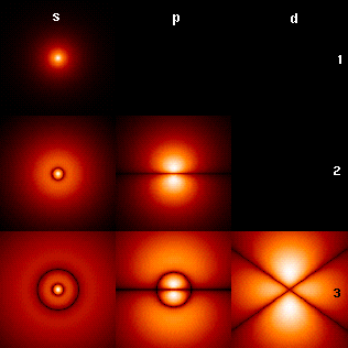 Atomok Démokritosz: atom = legkisebb, oszthatatlan részecske