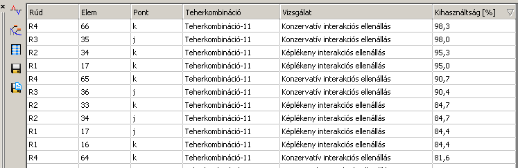 Először válasszuk ki a dokumentálásra szánt teherkombinációt (vagy teherkombinációkat). Ehhez alkalmazzuk a program automatikus keresztmetszeti ellenőrző funkcióját.