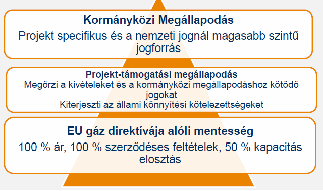 1. ábra A keretrendszer alappillérei Mi sem bizonyítja jobban a Nabucco jogi stabilitását, mint hogy az Európai Bizottság biztosította elkötelezettségét a projekt iránt, s megerősítésre került a