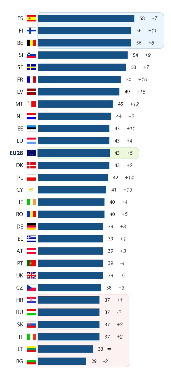 2) Országos eredmények Q6 Ön szerint, az Európai Parlament döntéseit mindenekelőtt mi alapján hozzák meg?