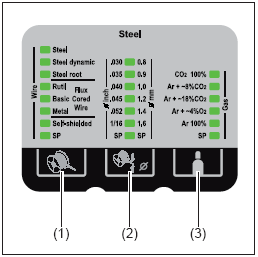 3.6. VR5000 huzalelőtoló berendezés 3.6.1 Általános jellemzők Az áramforrás a szinergikus vezérlőpanel es némely általános adatelem (pl.