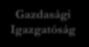 Szervezési és Koordinációs Igazgatóság Főigazgató Titkárság Főigazgatósá g Humánpoltika szervezetfejlesztés kommunikáció rendezvényszervezés Belső ellenőrzés Minőség- és környezetirányítás