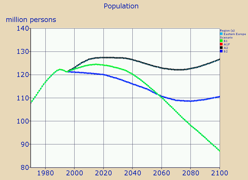 Példa: Globális hajtóerők A1F A2 B2 A1F B1 B1 A1F,B1 B2 OECD A2 B2 A2 Eastern Europe OECD B2,A2 A1F