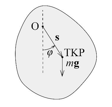 Merev test m i darabjának tehetetlenségi nyomatéka a tömegközépponton átmenő tengelyre vonatkoztatva: 2 θ TKPi = m i r TKPi Egy tetszőleges P ponton átmenő, az előzővel párhuzamos tengelyre