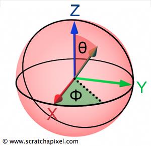 Kinematika A kinematika lényegében arra keres választ, hogy a pontszerűnek tekintett test mikor, hol található?