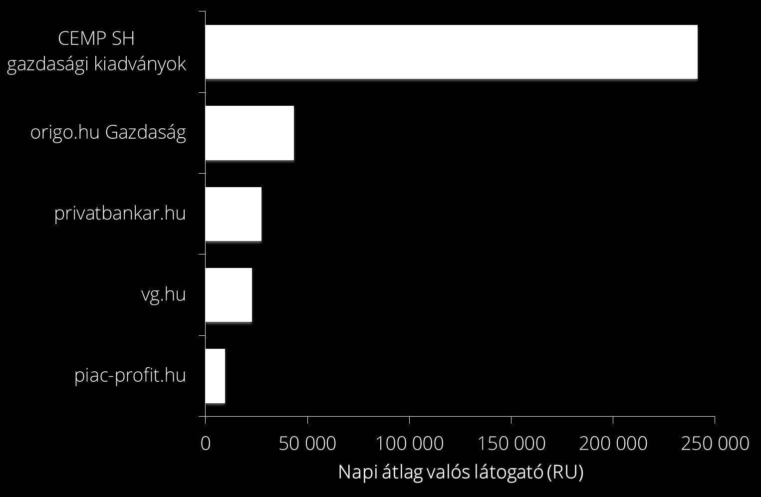 ONLINE GAZDASÁGI OLDALAK NAPI ELÉRÉSE index.hu Gazdaság portfolio.hu napi.hu penzcentrum.hu inforadio.