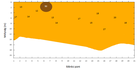 1. szelvény RMT-mérések: Rátai-csáva bazalttufa aleuritos