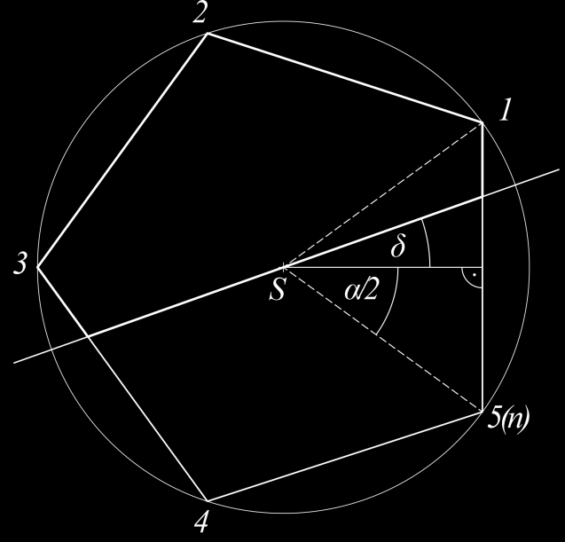 15. ábra: Szabályos konvex sokszög: n darab csúcsa egy körön helyezkedik el, oldalai egyenlők, egy oldalhoz tartozó középponti szög α.