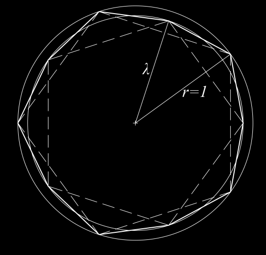 Szabályos konkáv-konvex sokszögek (Csillagok) Konkáv-konkáv sokszögeket két n csúcsú, koncentrikus, az α középponti szög felével egymáshoz képest elforgatott szabályos konvex sokszögből képzünk úgy,