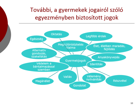 foglaltak megvalósítását monitorozza minden részes állam esetében. (9 dia, munkafüzet 7 oldal).