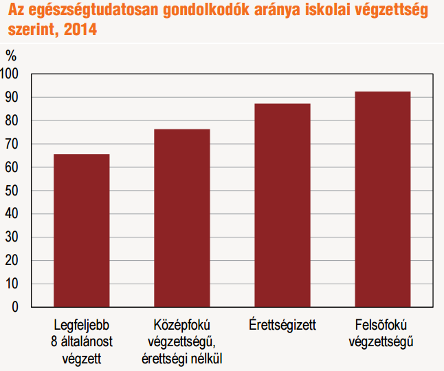 ELEF 2014 (http://www.ksh.hu/docs/hun/xftp/stattukor/elef14.