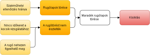 3 KÖVETKEZTETÉSEK 3.
