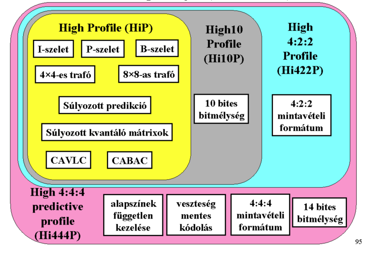 MPEG-4 H.