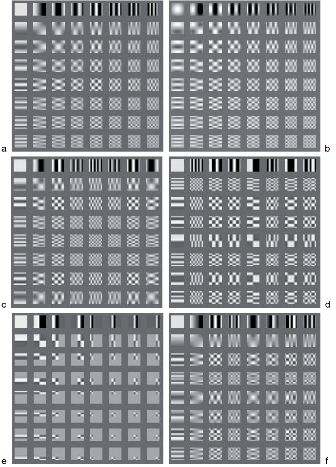 2D transzformációs bázisképek ahol a: DCT, b: DST, c: Hartley, d: Hadamard, e: