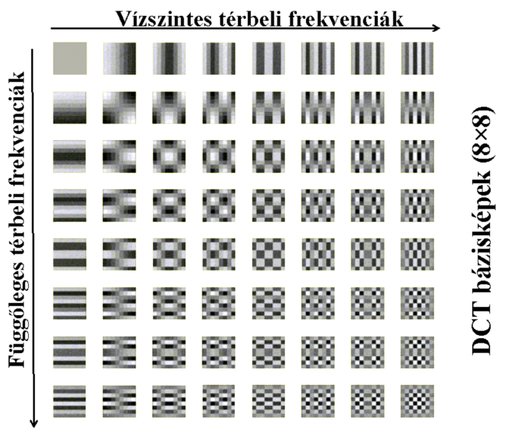 2D DCT illusztráció II.