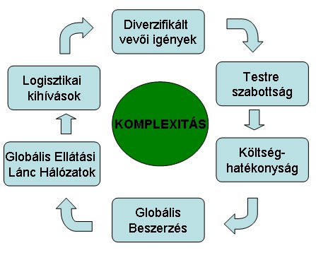 hu) **BME Közlekedés- és Járműirányítási Tanszék, 1111 Budapest, Stoczek u. 2. (e-mail: peter.tamas@mail.bme.