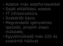 GIS Magyarországon és az EUSDR Adatok más adatforrásokból Saját előállítású adatok IT infrastruktúra Szakértői bázis Megrendelői igényekhez